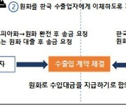 원-루피아, 달러 매개 없이 '직거래' 촉진…한은-인니 MOU