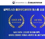 셀렉트스타, '클라우드 바우처' 공급기업 선정…”다투모 스코프 80% 할인”