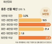 자녀 60%가 준비한 어버이날 선물, 홍삼·옷 아니었다