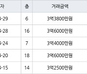 수원 영통동 영통신나무실주공5단지 59㎡ 3억3800만원에 거래