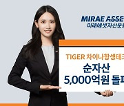 미래에셋, ‘차이나항셍테크 ETF’ 순자산 5000억 돌파