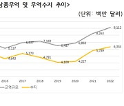 무협 "韓·튀르키예 FTA 10년 간 상품무역 70% 늘어"