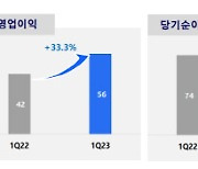 HK이노엔, 1분기 영업이익 56억원…전년 동기보다 33.3% 증가