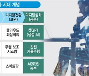 [K디지털, Up 대한민국]〈4〉글로벌 디지털규범·신질서 주도