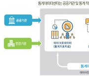 전북에 통계데이터센터 문 연다