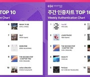 세븐틴-아이브, 한터 월간-주간차트 1위! 글로벌 인기 입증