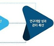 부산시, 지자체 최초 연구개발 중장기 투자전략 수립