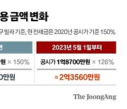 고삐 조이는 전세보증…빌라 시장 역전세 ‘빨간불’