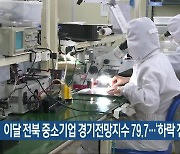 이달 전북 중소기업 경기전망지수 79.7…‘하락 전환’