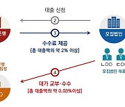 ‘불법 주택담보 대출’ 내준 전 저축은행 간부 등 구속기소