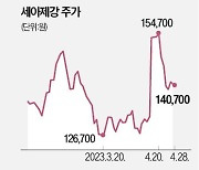 역대급 실적에도 PER 2배…"세아제강, 국내주식 중 가장 싸다"