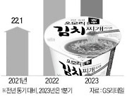 GS25, 라면 명가와 컵라면 경쟁서 승기