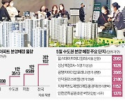 5월 '분양 큰장' 열린다…3만여 가구 쏟아져