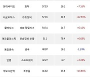 02일, 외국인 코스닥에서 바이오니아(+26.16%), 성우하이텍(+7.19%) 등 순매수