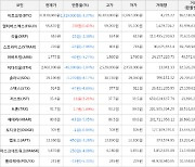 가상화폐 비트코인 -3.37% 하락, 저스트 3.21% 상승