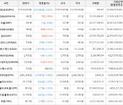 가상화폐 비트코인 -239,000원 하락한 37,530,000원에 거래