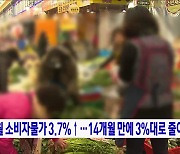 4월 소비자물가 3.7%↑···14개월 만에 3%대로 줄어