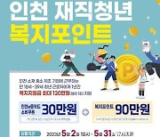 인천시, 중소기업 재직청년에 120만 원 복지포인트 지원