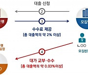 검찰, 전 저축은행 직원·브로커 등 3명 구속기소 "불법 대출 승인에 뇌물까지"