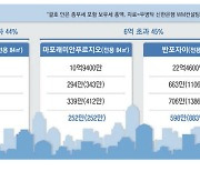 공시가 6억 아파트, 재산세 20만원 뚝 … 1주택 평균 7만2천원↓