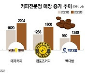 옆집 또 카페…"출점 제한" 외치는 점주들