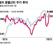 외국인 돌아오자 실적도 '반짝' 빛났다…'호텔신라' 강세 이유는