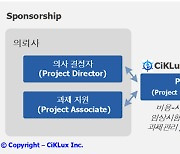 사이클룩스, 하이서울기업에 임상시험 설계 컨설팅 서비스 제공