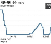 "이번이 마지막 금리 인상인가"…파월의 대답은?[오미주]