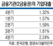 은행 연체율 30개월만에 최고