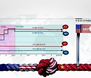 미국의 새로운 외교정책이 필요하다[제프리 삭스 - HIC]