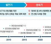 韓 디지털 권리장전 오는 9월 발표…로봇세·디지털세 논의