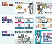 봄철 진드기 주의..제주지역 올해 첫 'SFTS' 환자 발생