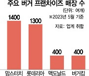 토종 버거의 힘···맘스터치 1400호점 넘었다