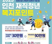 인천시, 중소기업 재직청년에 복지포인트 120만원 지원