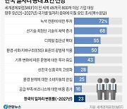 [그래픽] 한국 일자리 증대 요인 전망