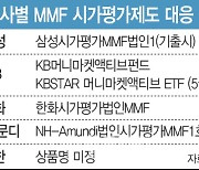 시가평가 MMF 대응 분주한 운용사들…ETF는 9일 출격