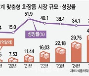 화장품도 맞춤형 시대…"5조 시장 잡아라"