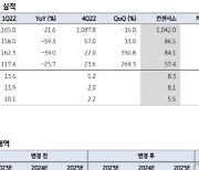 아모레퍼시픽, 한중 관계 우려 부각…2Q 이후 실적 중요-KB