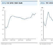 "해외 기관, 대체투자 확대…공실률 높아져 장기적 리스크"