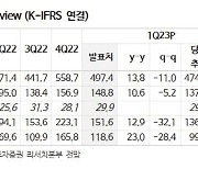 F&F, 中 리오프닝 수혜로 실적 개선…2Q부터 효과 본격화-NH