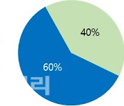 교육부, 8개 대학 선정…기초과학 연구에 160억 지원