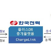 맑고 바람 센 날엔 제주 전기차 충전요금 싸진다