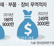 반도체 장비 '무역적자' 지속…소·부·장 산업 키워야