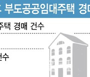 [단독]임차인, 우선매수권에도 부도공공임대 낙찰 '전무'