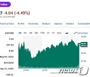 AMD 매출 9% 급감, 시간외서 주가 5% 급락