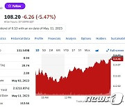 스타벅스 中 매출 증가로 실적 상회했으나 시간외서 5% 급락