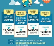 "해외 로밍 요금 반값에"…U+유모바일, 5월 한달간 50% 환급 실시