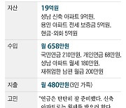 집 어디에 살까? 국민연금 상위 0.2% 은퇴 부자의 고민 [왕개미연구소]