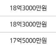 서울 신정동 목동14단지 108㎡ 19억4500만원에 거래