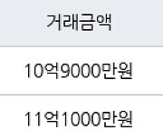 서울 신길동 신길센트럴아이파크 84㎡ 10억9000만원에 거래